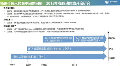 網絡確定性技術研究的多維挑戰與區域突破 以中國移動河南局域實踐為例