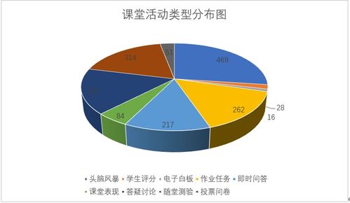 河南化工技師學院網絡教學第五周教學簡報