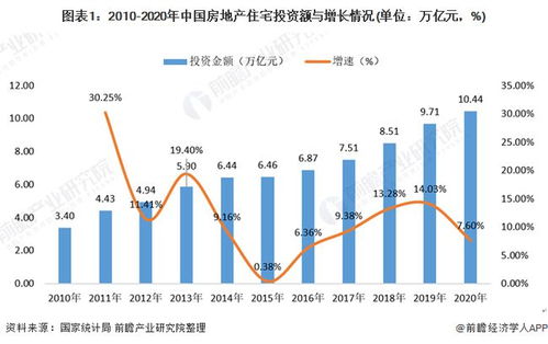 2021年中國(guó)房地產(chǎn)行業(yè)商品住宅投資模式分析 西部地區(qū)投資額逐年遞增