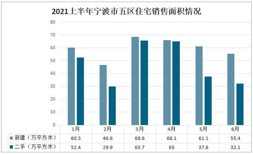 房市逐溫 2021上半年浙江房地產(chǎn)形勢(shì)與寧波住宅價(jià)格變動(dòng)的微觀透析